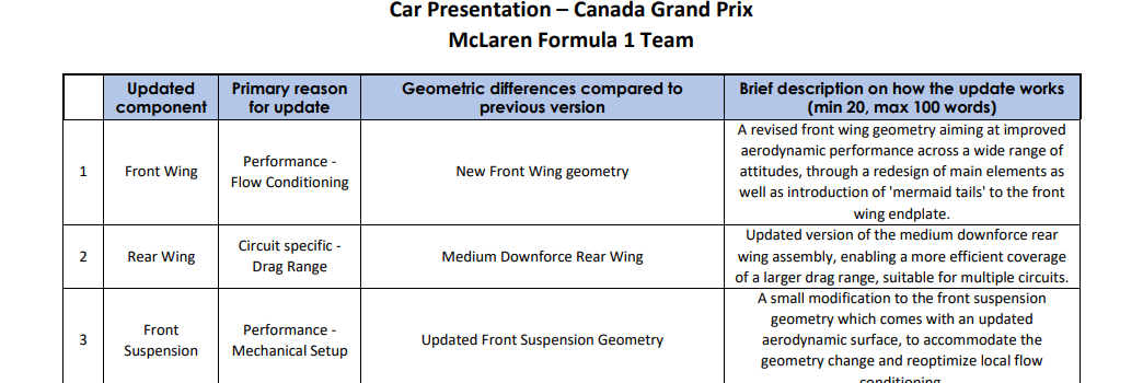 McLaren updates for Canadian GP