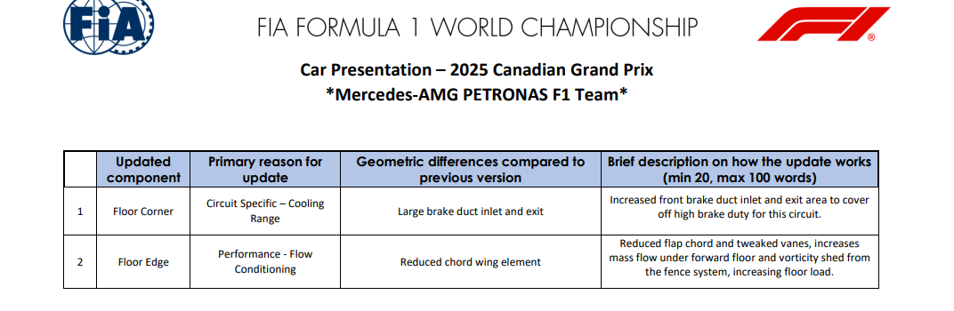 Mercedes updates for Canadian GP