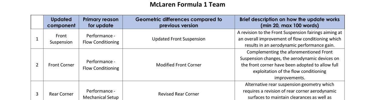 El documento de la FIA que describe las actualizaciones de McLaren