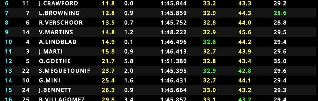 f2 british gp