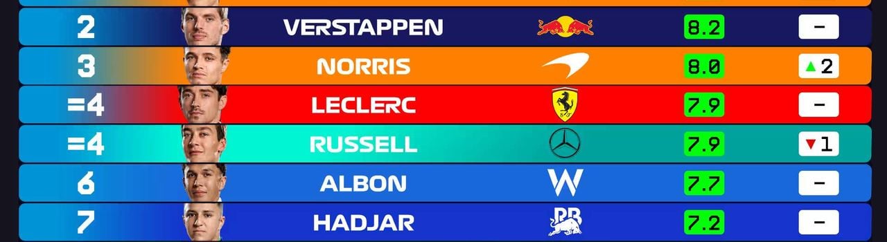 pr driver standings top 10 austriangpjpg