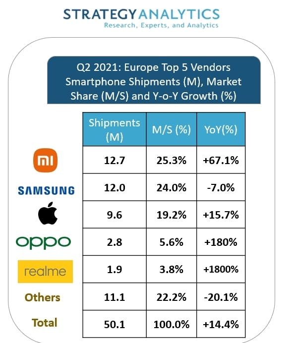 'Xiaomi is nu de grootste fabrikant van smartphones ter wereld'