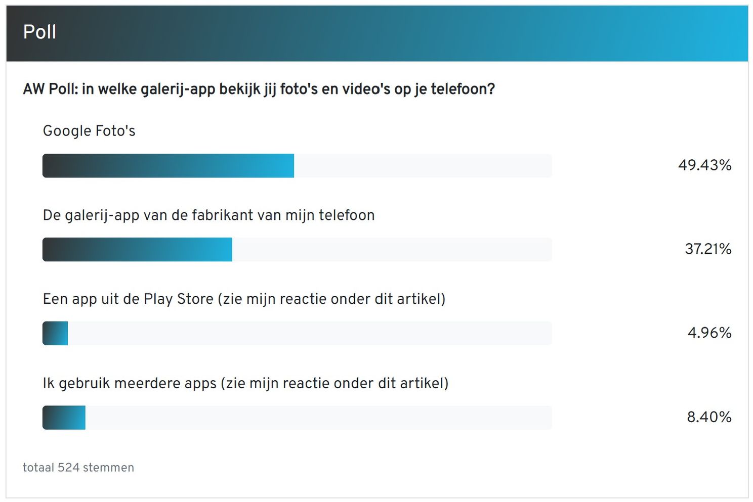 AW Poll: Google Foto’s is meest populaire galerij-app onder lezers