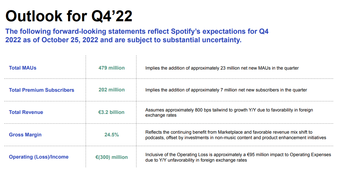 Spotify bereikt indrukwekkend aantal betalende abonnees
