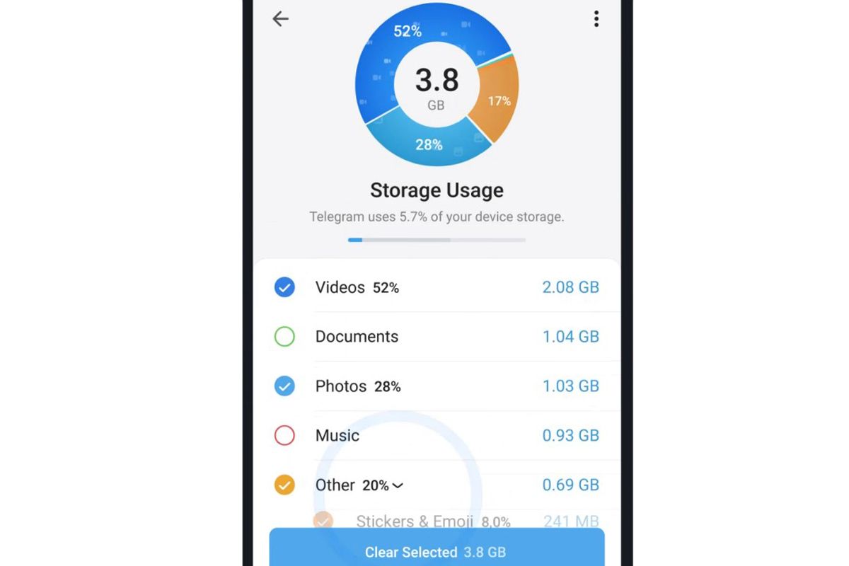 Grote update voor Telegram laat je content verbergen