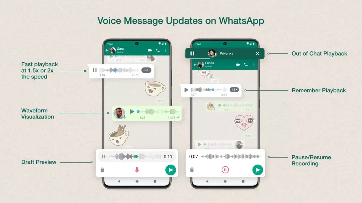 5 beste WhatsApp-functies die in 2022 zijn uitgebracht