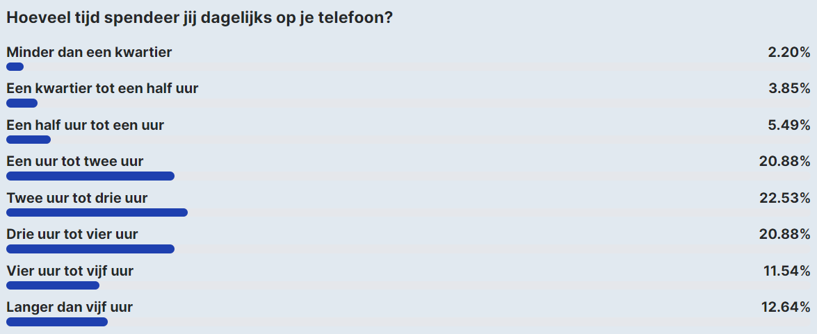 aw poll