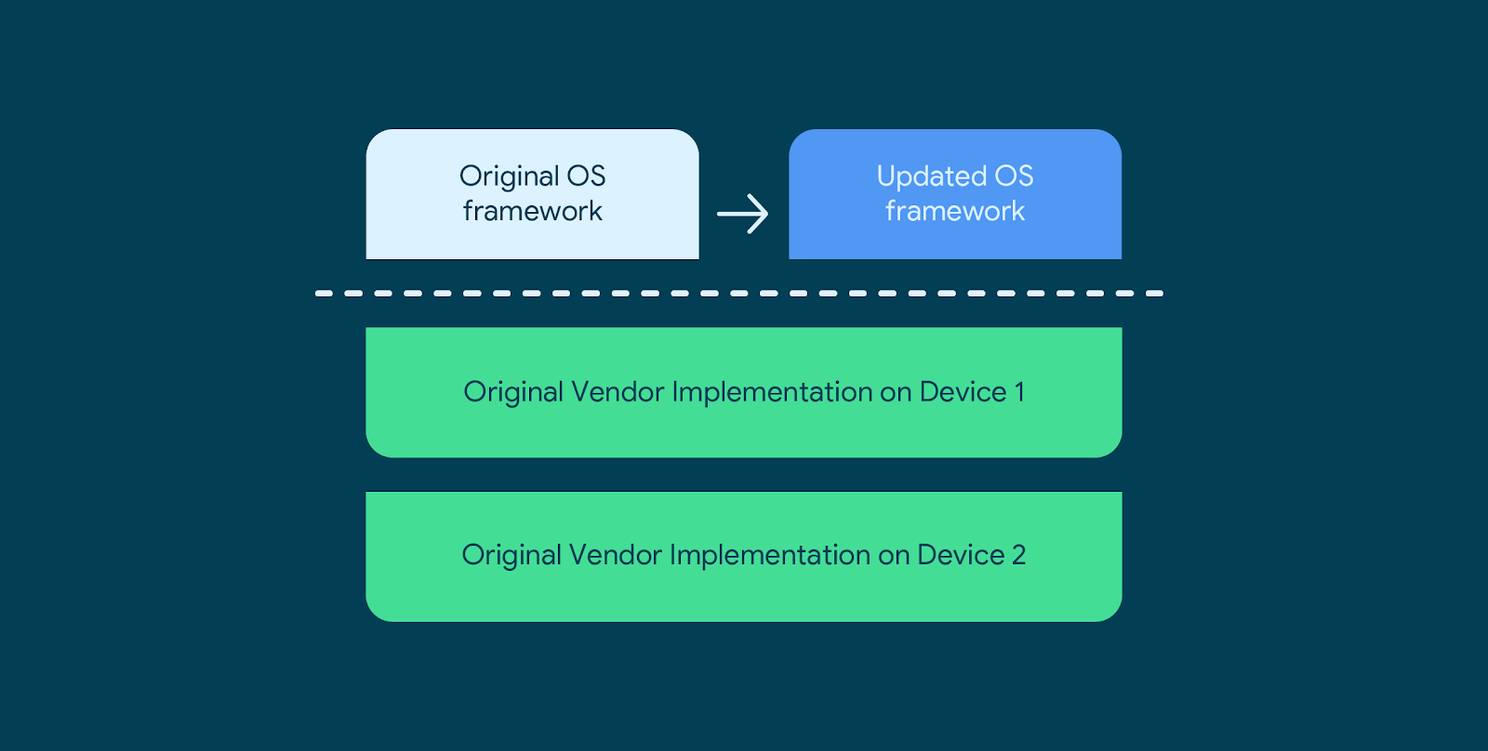 Google en Qualcomm maken 4 jaar updates mogelijk voor telefoons
