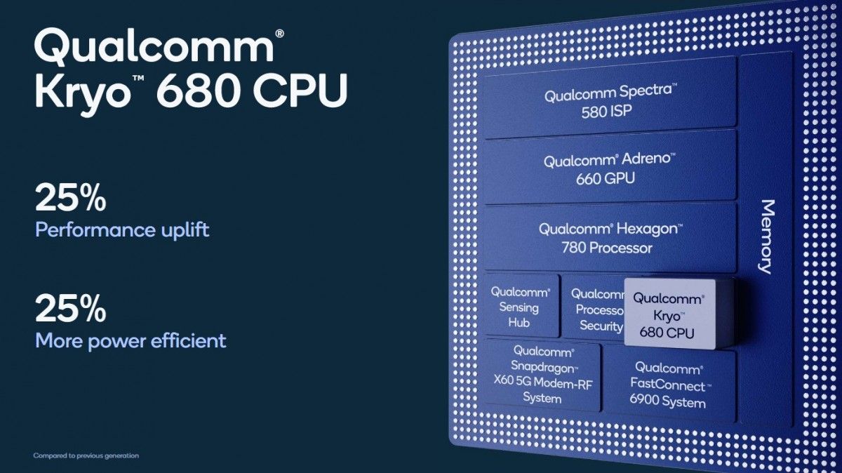 Snapdragon 888: dit zijn alle technische details die je wil weten