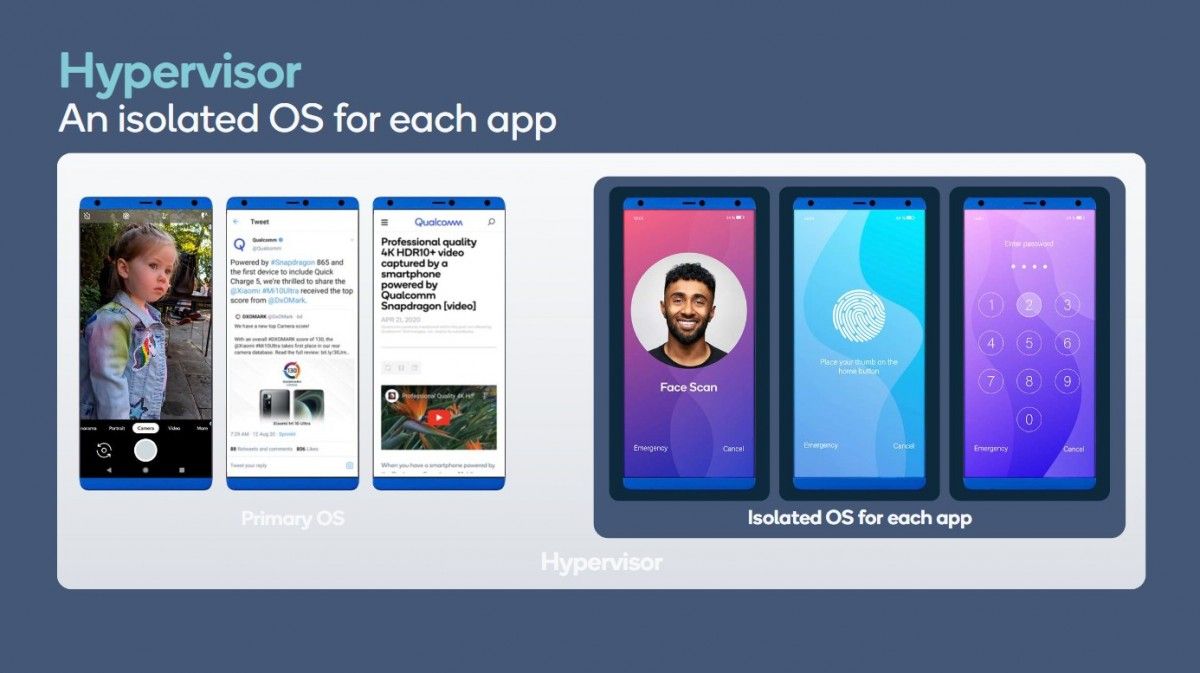 Snapdragon 888: dit zijn alle technische details die je wil weten