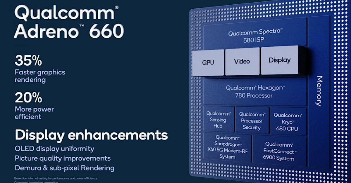 Snapdragon 888: dit zijn alle technische details die je wil weten