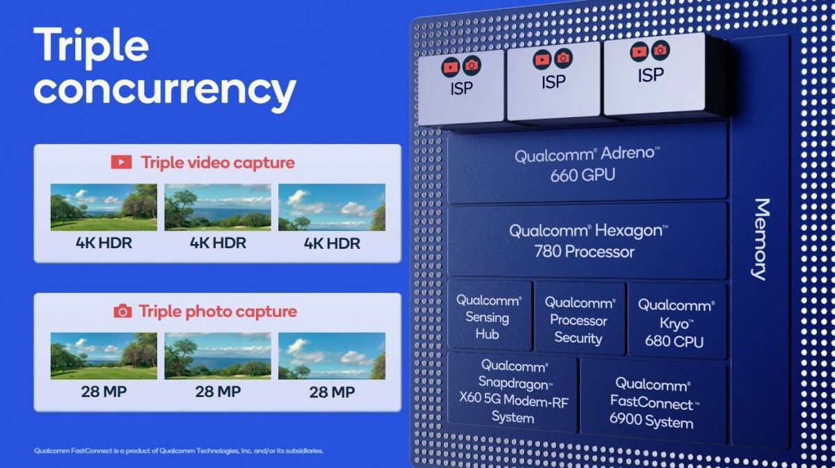 Snapdragon 888: dit zijn alle technische details die je wil weten