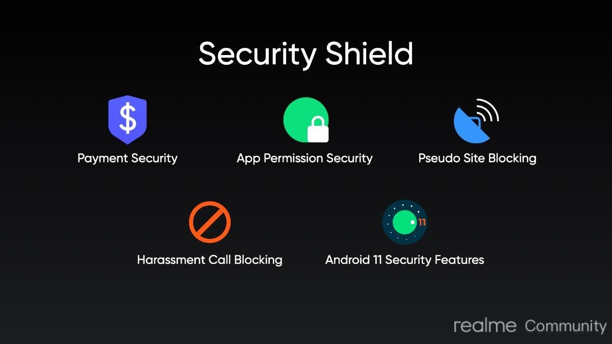 Eigenaren van deze Realme-telefoons kunnen kennismaken met Android 11