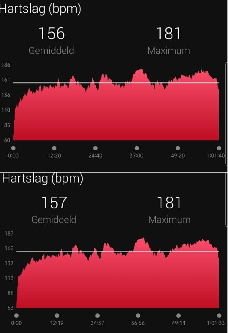 Garmin Venu Sq: dit zijn de plus- en minpunten