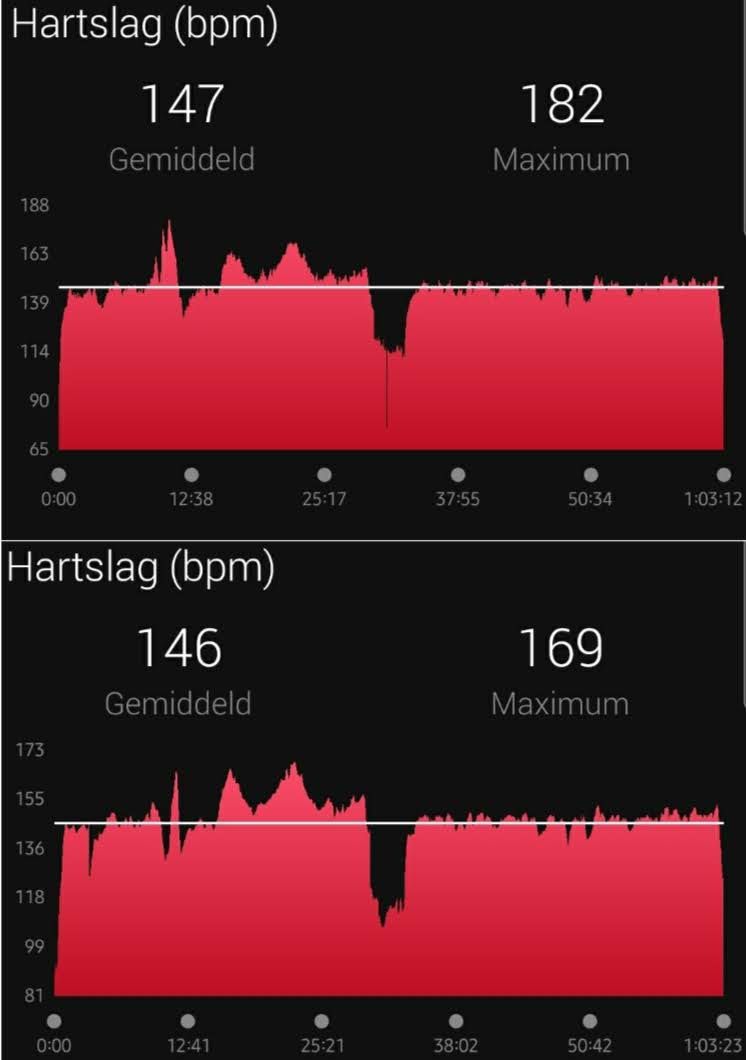 Garmin Venu Sq: dit zijn de plus- en minpunten