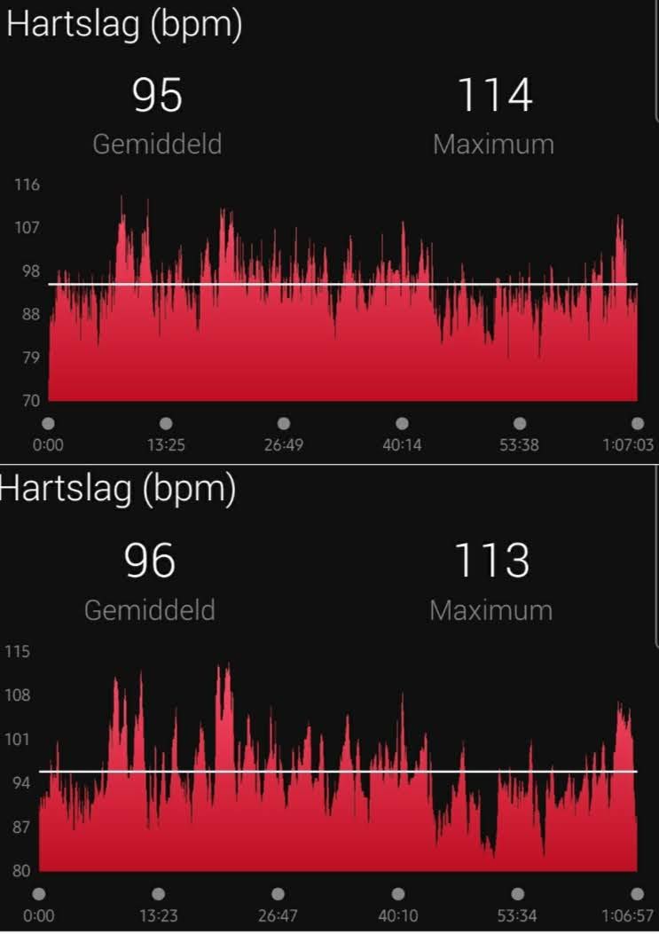 Garmin Venu Sq: dit zijn de plus- en minpunten