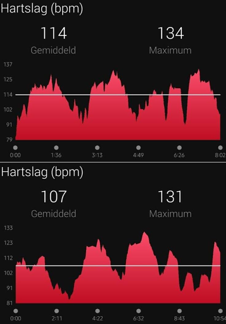 Garmin Venu Sq: dit zijn de plus- en minpunten
