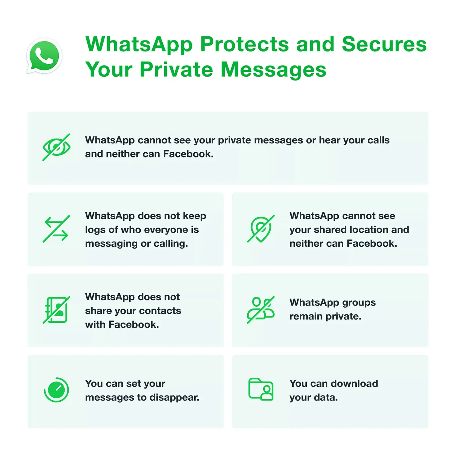 WhatsApp reageert: "Facebook kan je appjes niet lezen"