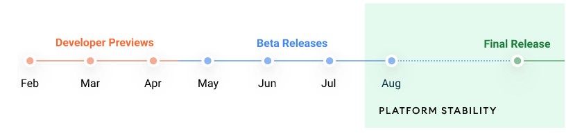 Android 12 Beta 4.1 gelanceerd, wat is nieuw?