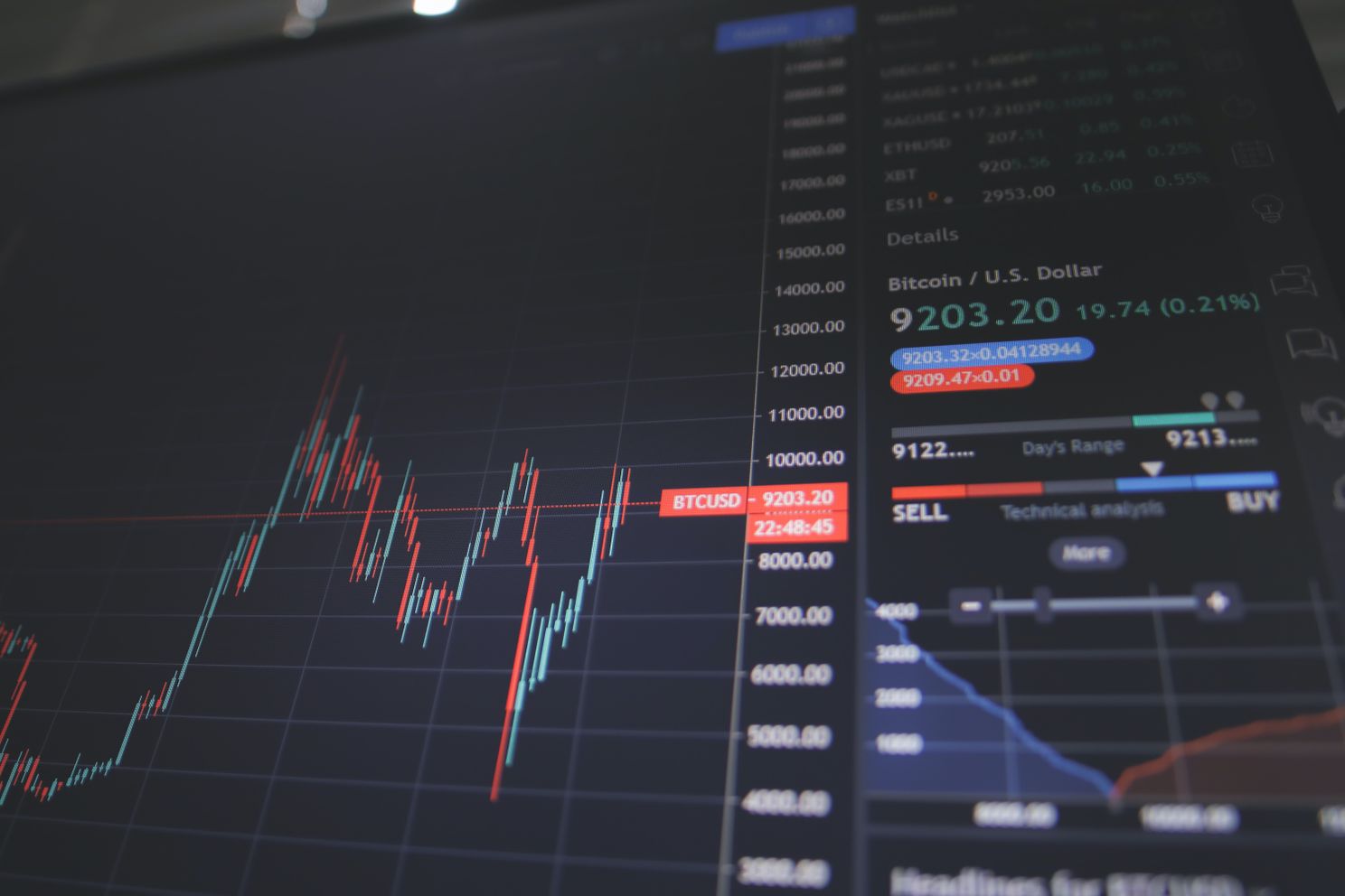 Handelen in cryptocurrencies: dit zijn de risico's om mee te nemen