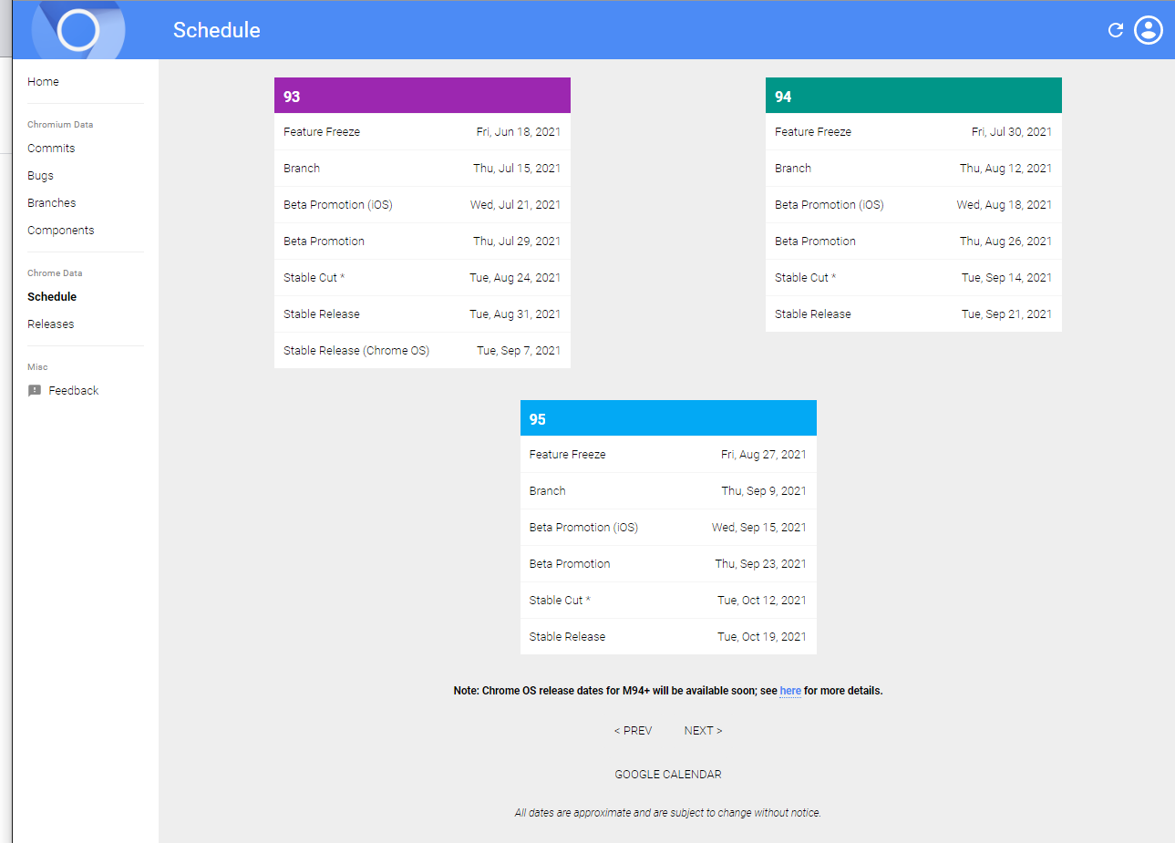 Google Chrome krijgt snelle maandelijkse updates op alle platformen