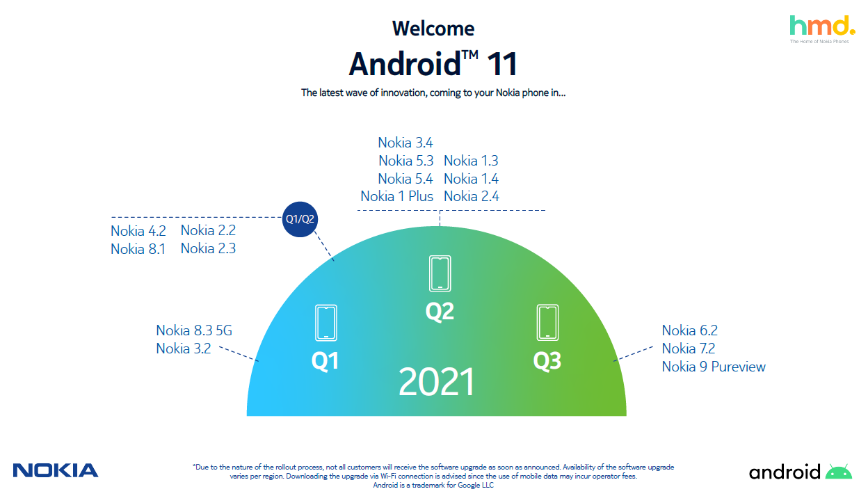 Nokia's Android 11-updates zijn vertraagd, dit betekent het voor jou