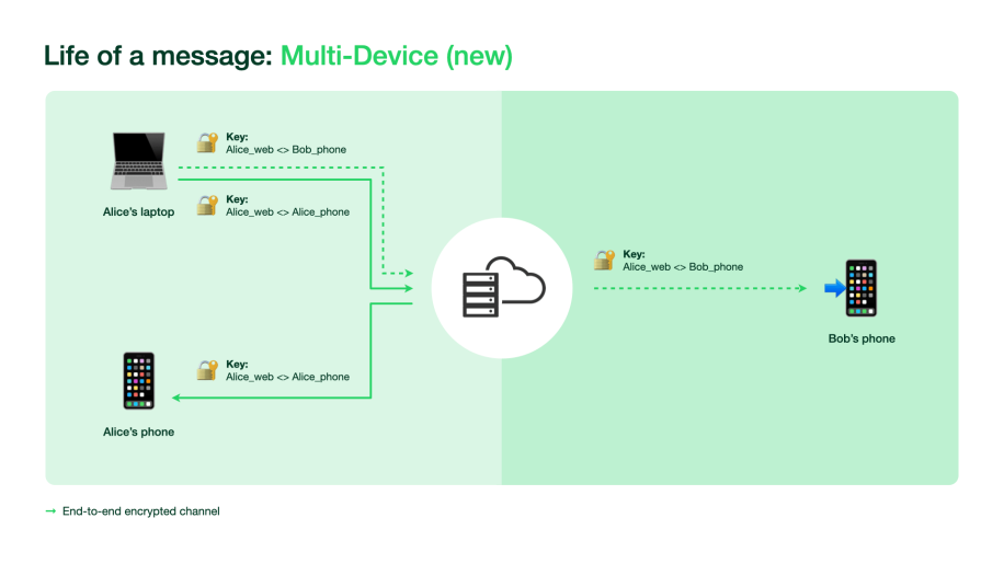 Zo werkt de multi-device-functie