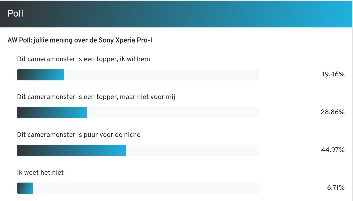 AW Poll: 45% van de lezers vindt Sony Xperia Pro-I een niche-smartphone
