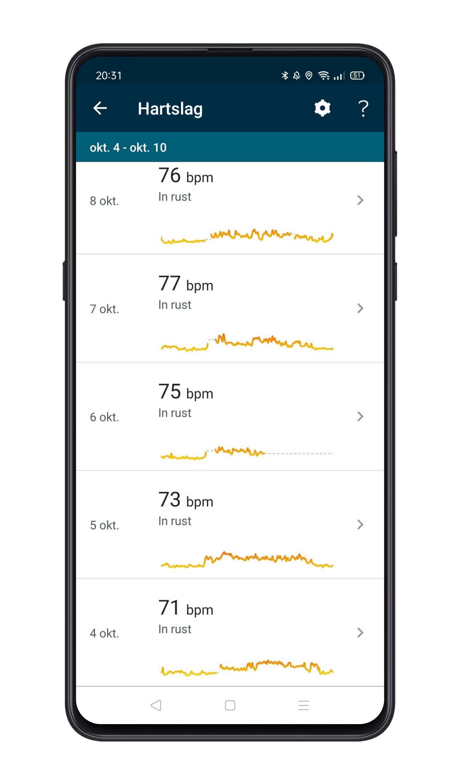 Fitbit Charge 5 review: hij past overal in het plaatje