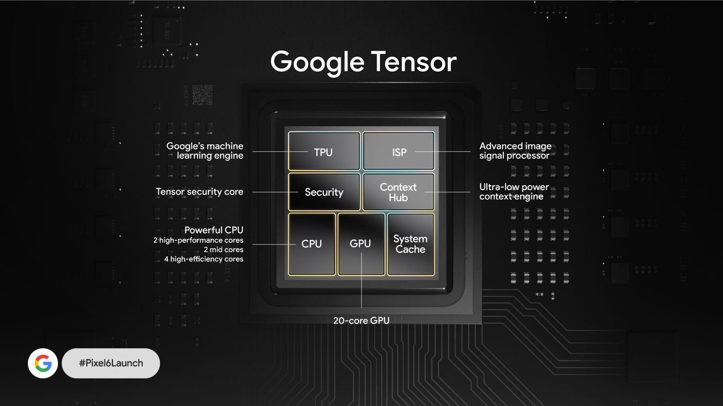 Google Tensor: alles wat je wil weten over de slimme processor