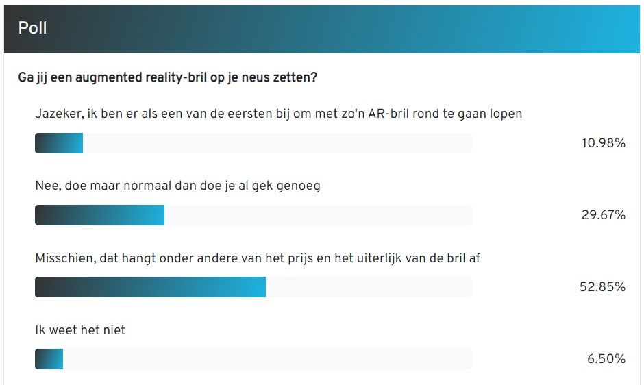AW Poll: Een augmented reality-bril? Hangt van het uiterlijk af