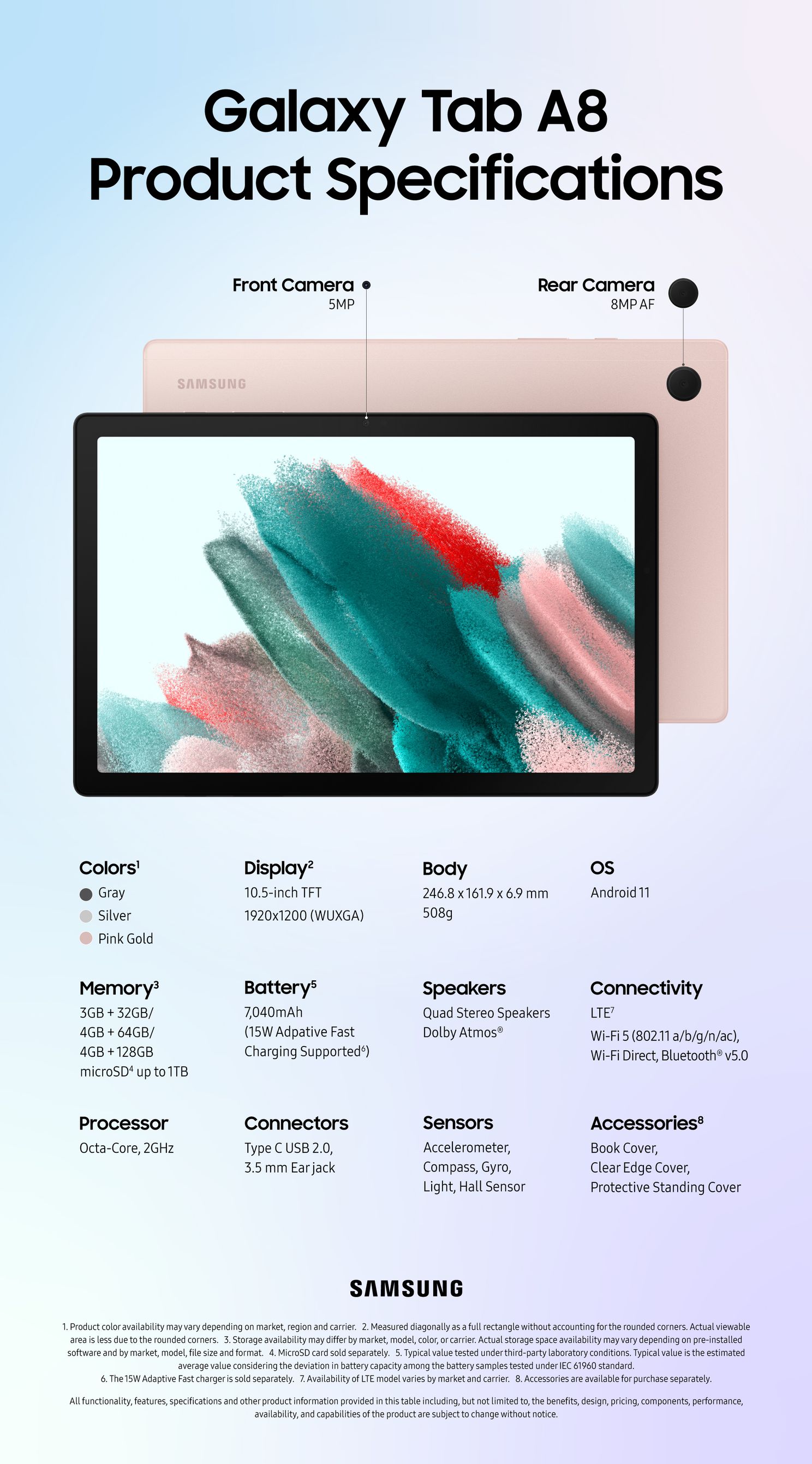 Samsung Galaxy Tab A8 officieel: een nieuwe 10,5 inch tablet in het middensegment