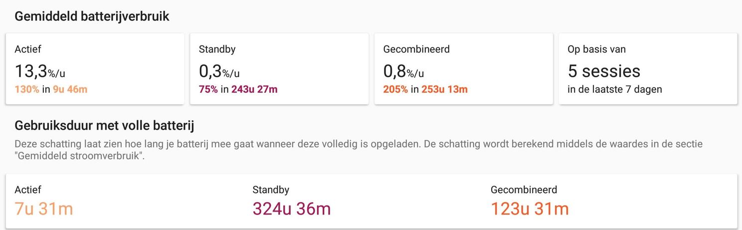 Review Huawei MediaPad M5: mooie, degelijke Android-mediatablet