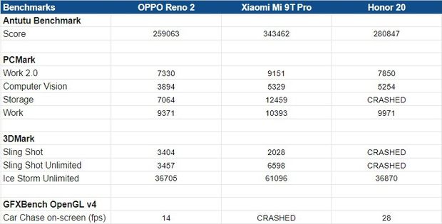 OPPO Reno 2 review: budgetvlaggenschip, beter in elk aspect