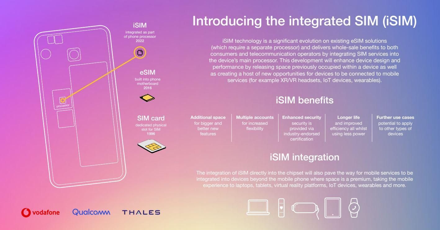 Qualcomm stopt simkaart in telefoon-processor: dit is 'iSIM'