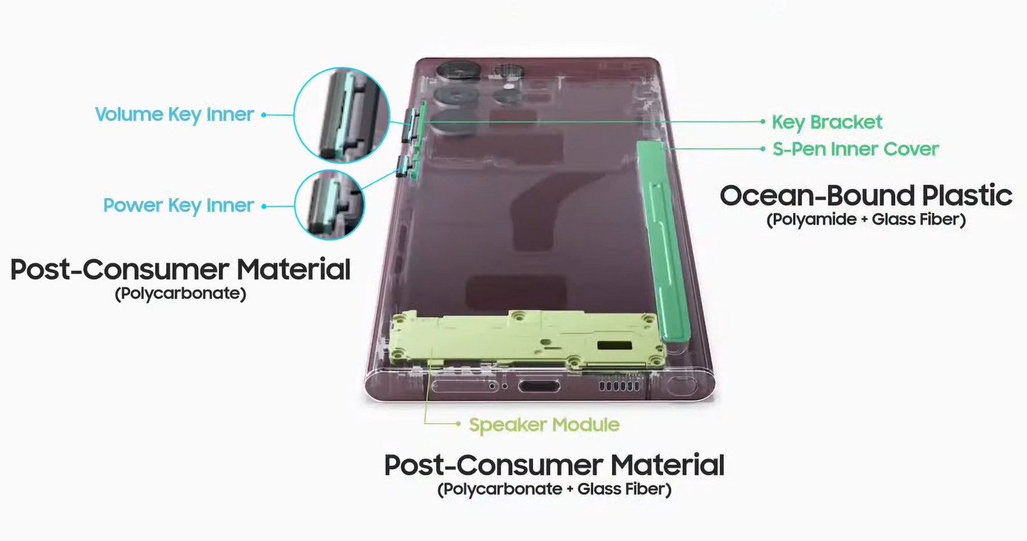 Op deze afbeelding zie je welke onderdelen (gedeeltelijk) van gerecycled plastic zijn gemaakt (Galaxy S22 Ultra)