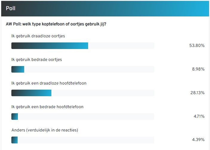 AW Poll: ruim de helft van de lezers kiest voor draadloze oortjes