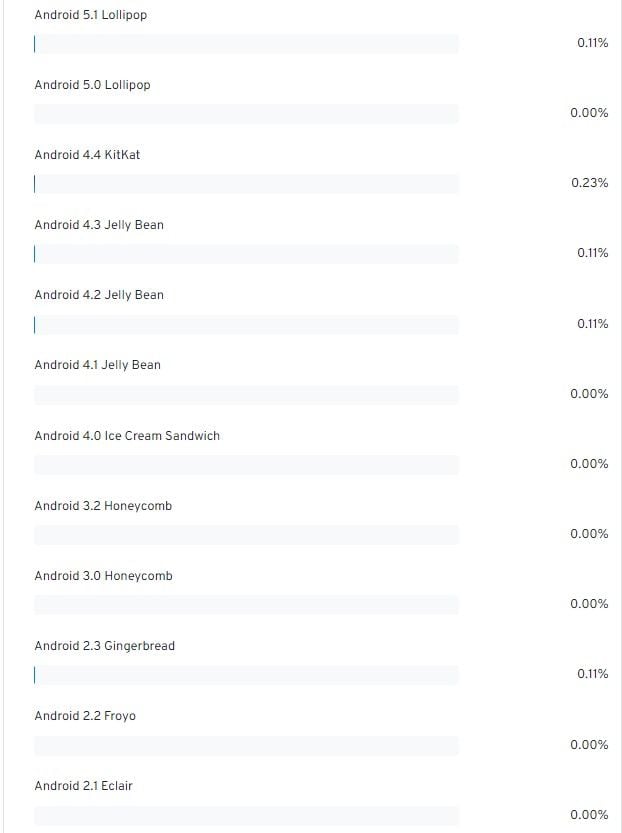 AW Poll: A fifth of readers are already using Android 13