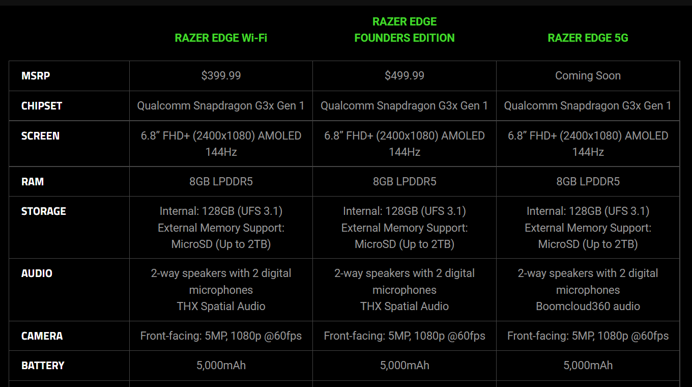 Razer Unveils Android Gaming Handheld Razer Edge