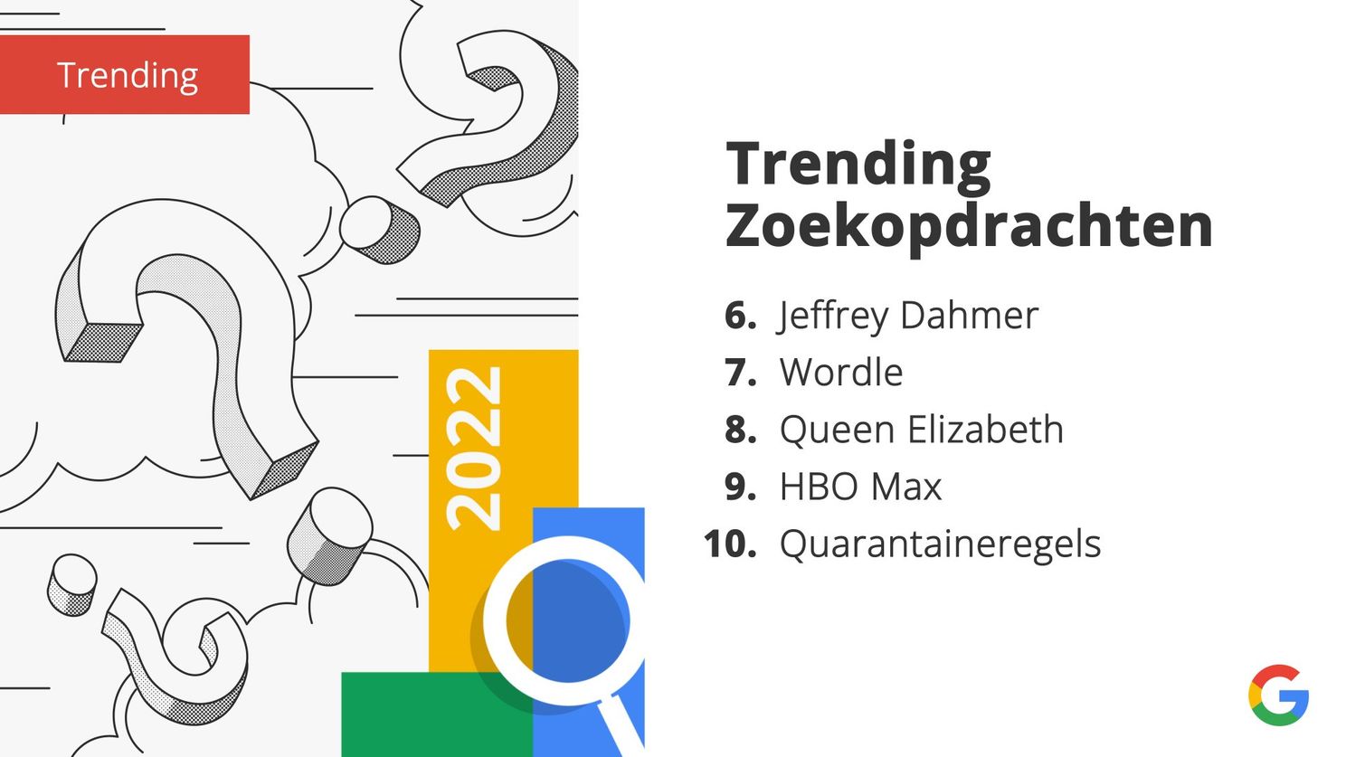 Google: dit zijn de top trending zoektermen van 2022