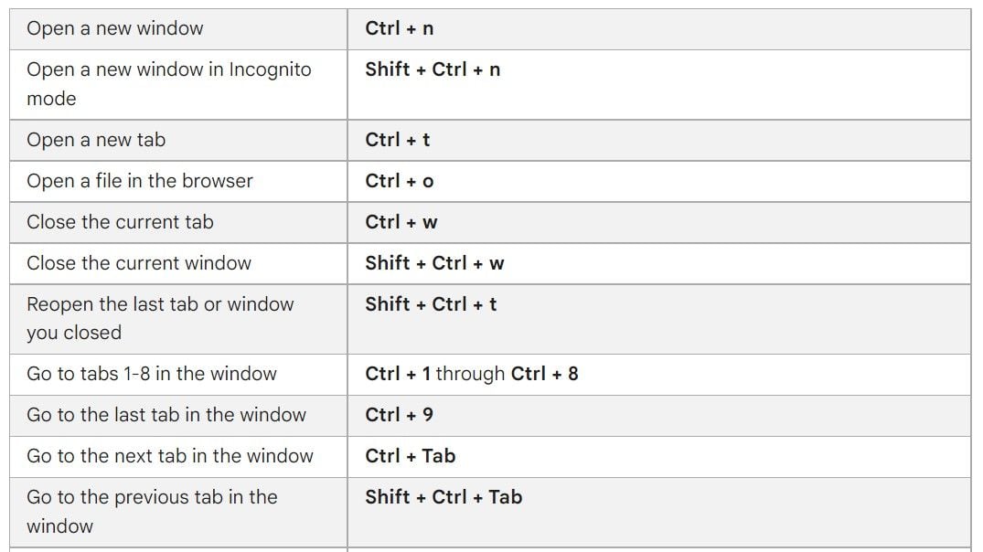 This is just a small selection of the many shortcuts on a Chromebook.