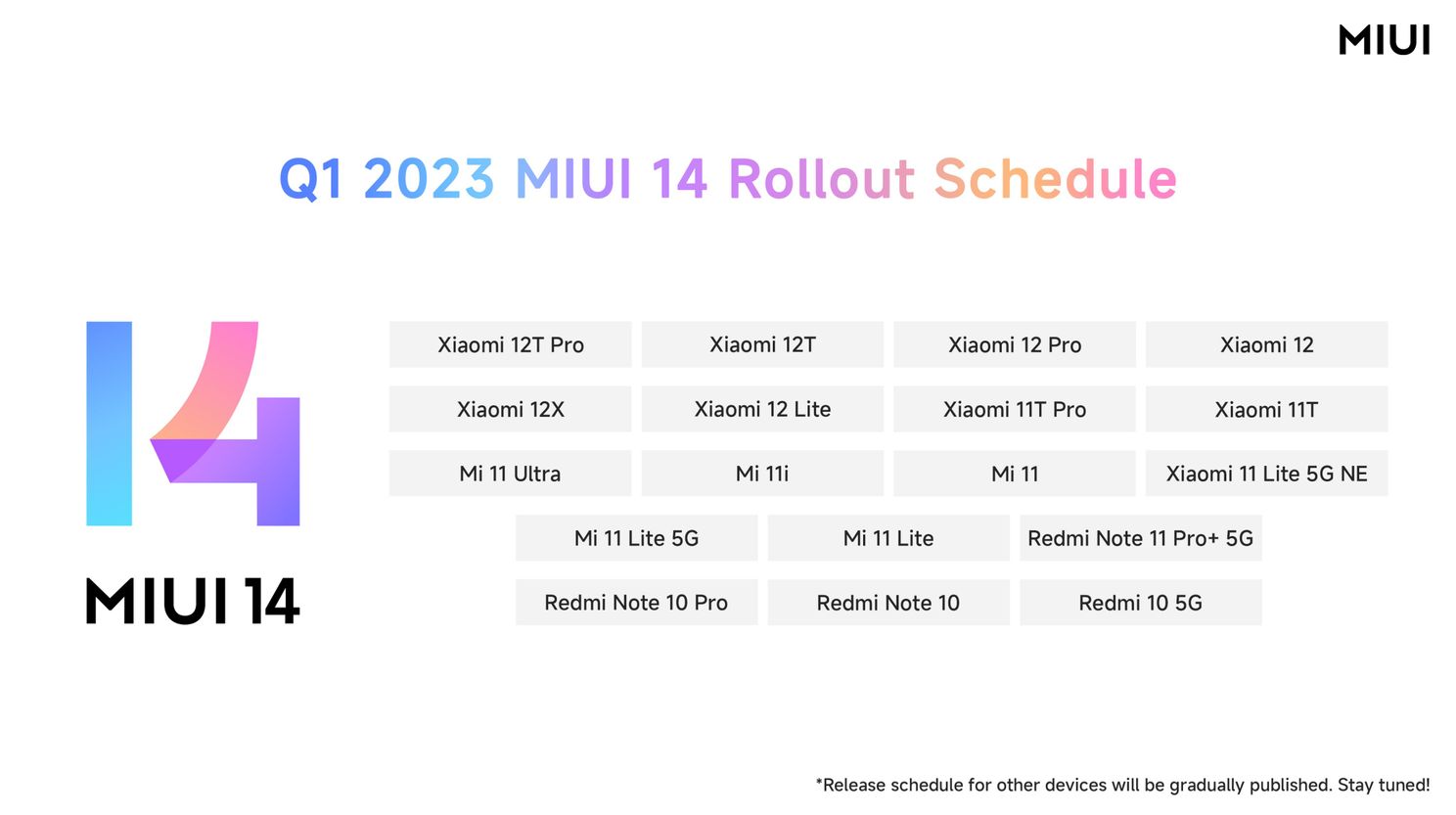 Deze Xiaomi-telefoons krijgen binnenkort MIUI 14