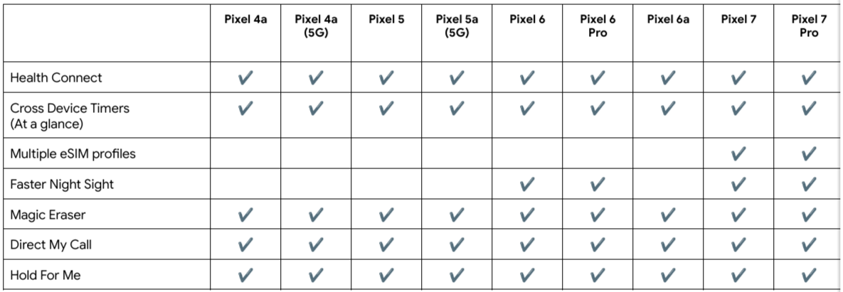 Pixel-telefoons ontvangen eindelijk Pixel Feature Drops van maart, dit is nieuw