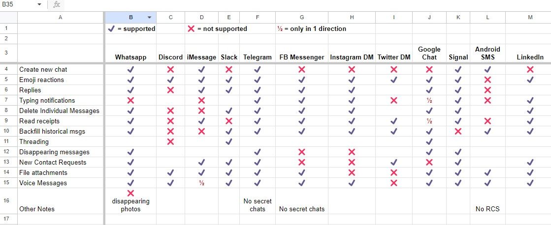 Beeper brengt iMessage en andere chat-apps samen in Android