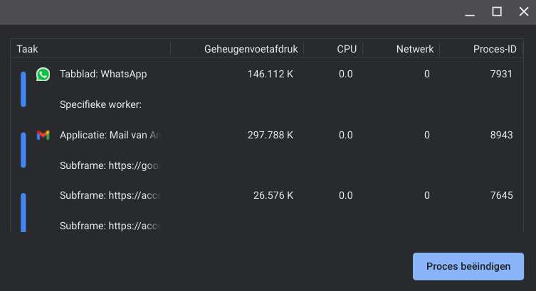 Chrome’s Taakbeheer op Windows: zo gebruik je het