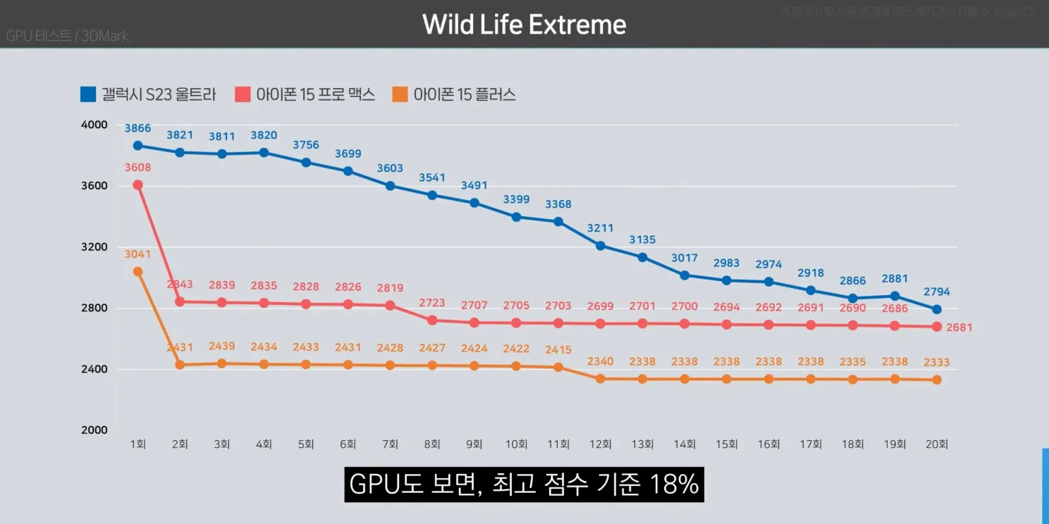 wild life extreme