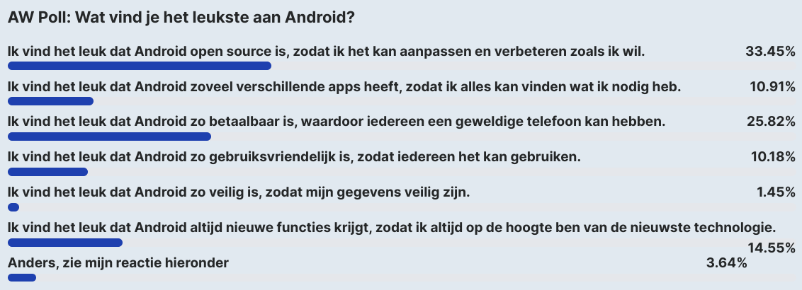Android-poll