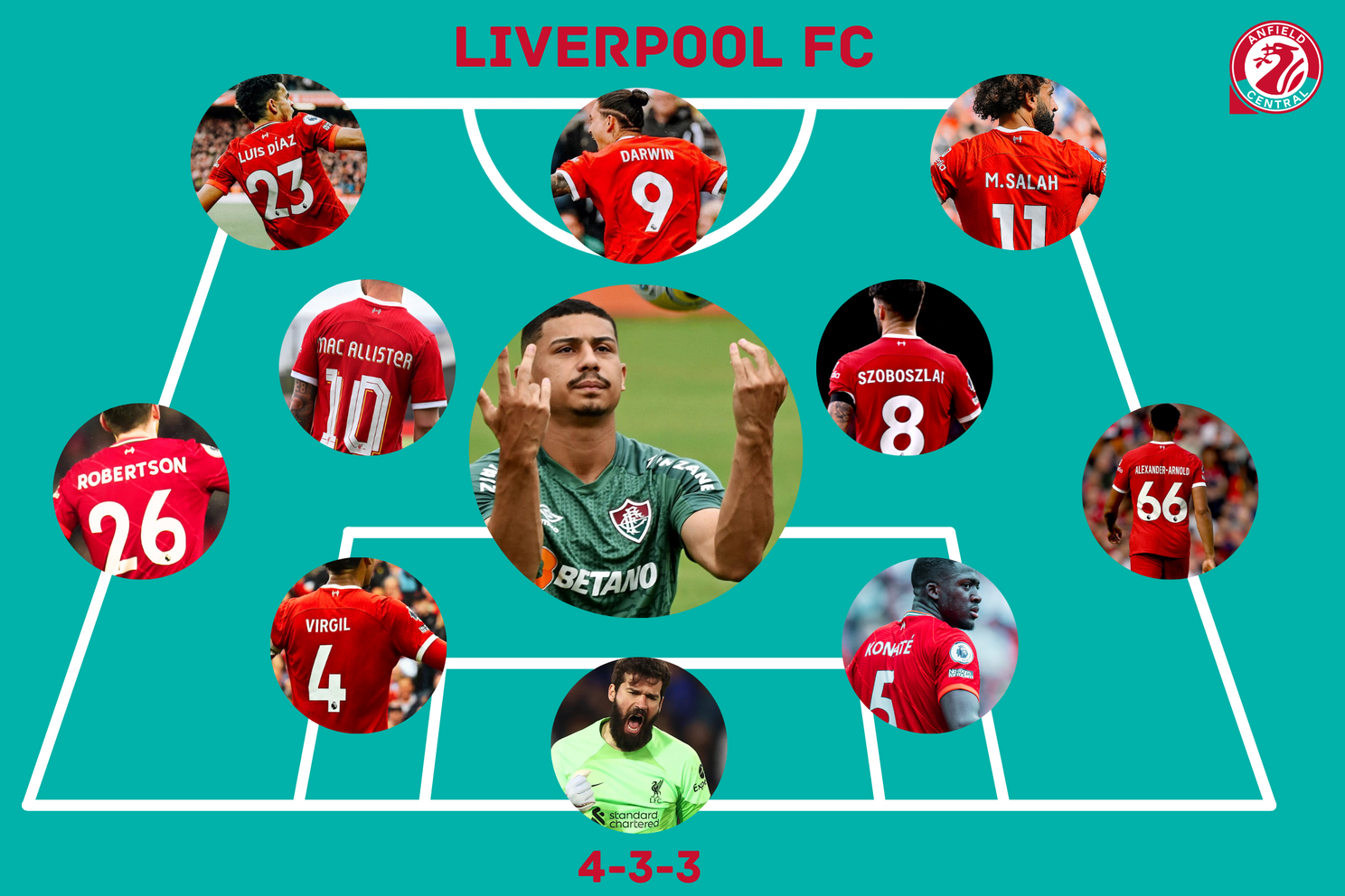 Confirmed Liverpool lineup vs Besiktas: One change for Reds - Liverpool FC  - This Is Anfield