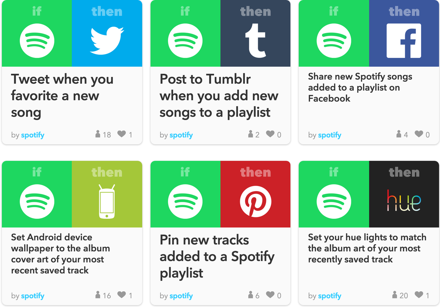 IFTTT heeft vandaag al een systeem van integraties