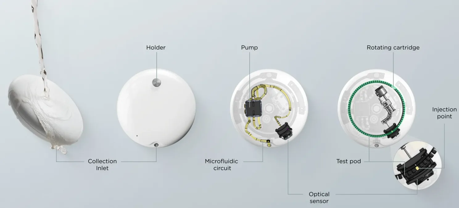 Deze gadget analyseert je plas en geeft zo gezondheidsadvies